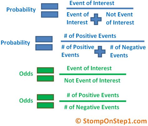 odds def|chances definition.